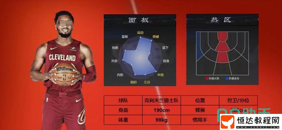 1號位球員選擇推薦-美職籃全明星