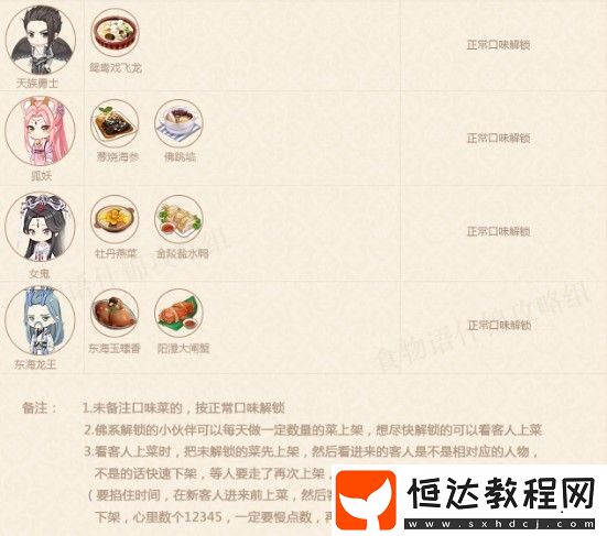 食物語餐廳筆記解鎖攻略：如何快速解鎖食譜與特殊口味詳解