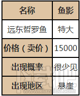 動(dòng)物森友會(huì)遠(yuǎn)東哲羅魚釣魚技巧：出現(xiàn)時(shí)間、位置與**布局全攻略