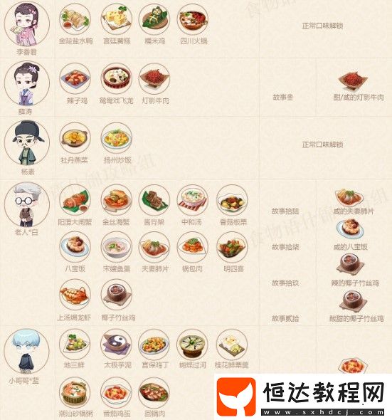 食物語餐廳筆記解鎖攻略：如何快速解鎖食譜與特殊口味詳解