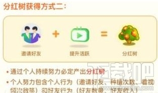 種菜大亨分紅樹獲取攻略：如何合成并領(lǐng)取高收益紅包