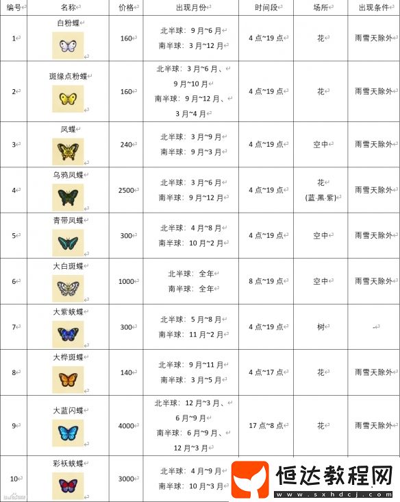 動物森友會昆蟲價格圖鑒匯總表：捕捉時間與價格全解析