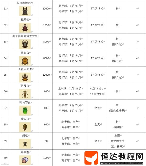 動物森友會昆蟲價格圖鑒匯總表：捕捉時間與價格全解析