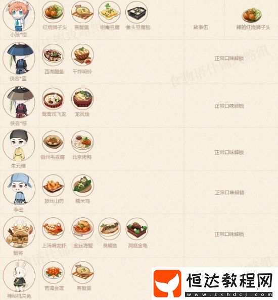 食物語餐廳筆記解鎖攻略：如何快速解鎖食譜與特殊口味詳解
