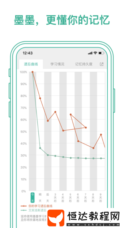 初中生背單詞app排行榜