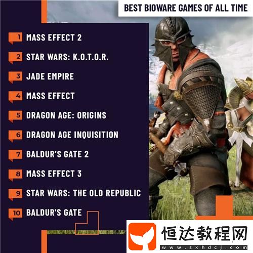 好！外媒評BioWare十大最佳游戲