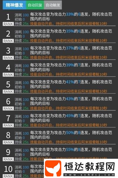 明日方舟阿米婭強度評測：技能屬性與面板分析，是否值得培養(yǎng)？