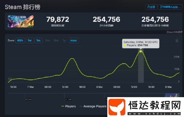 3月10日游戲早報(bào)