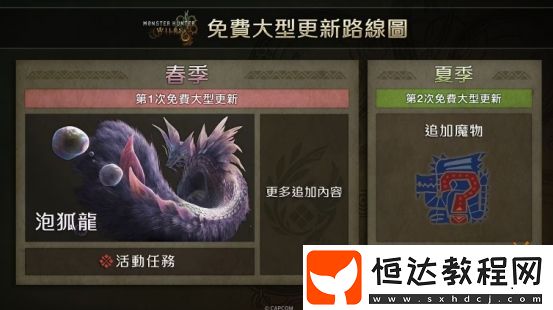 會更有挑戰(zhàn)性！怪物獵人荒野更新預(yù)告