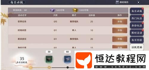 天涯明月刀手游活躍度獲取攻略：每日任務(wù)、幫派委托與世界任務(wù)詳解
