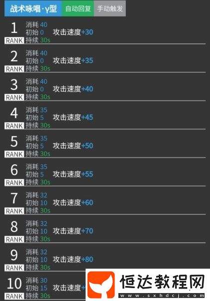 明日方舟阿米婭強度評測：技能屬性與面板分析，是否值得培養(yǎng)？