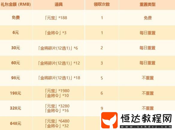 少年三國志2耀世金將獲取攻略：限時活動抽取方法及價格一覽