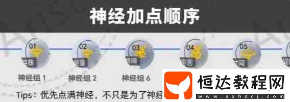 恩雅瀾風神經加點順序