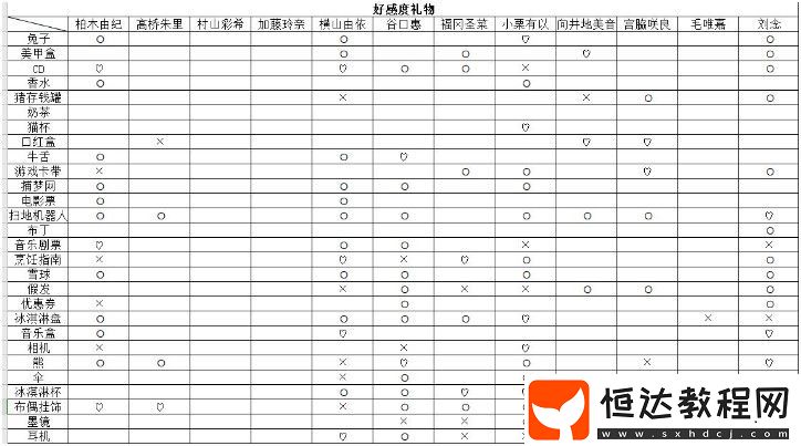 櫻桃灣之夏好感度提升攻略：如何通過送禮快速增加偶像好感度