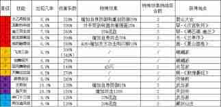 劍法提升秘籍全知道這就是江湖