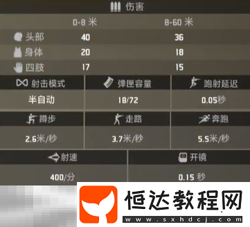 通用手槍屬性一覽