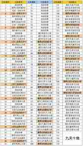 凡人傳說(shuō)養(yǎng)魂等級(jí)提升全攻略
