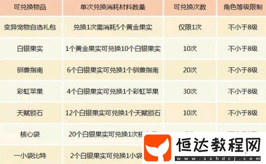 我的起源星辰許愿池玩法詳解：如何獲得數(shù)據(jù)級寵物與稀有道具