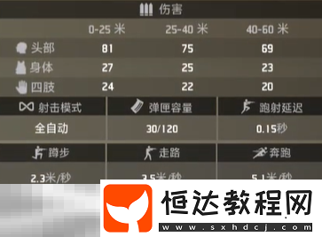 戒律屬性一覽