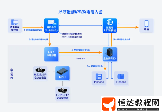 騰訊會(huì)議新增多項(xiàng)功能