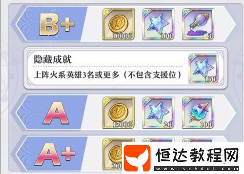 啟源女神夢(mèng)境隱藏成就全攻略：如何快速獲取隱藏獎(jiǎng)勵(lì)與成就達(dá)成技巧