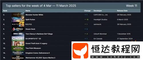 Steam最新一周銷量榜
