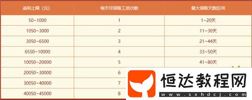 限時(shí)狂歡享不停！