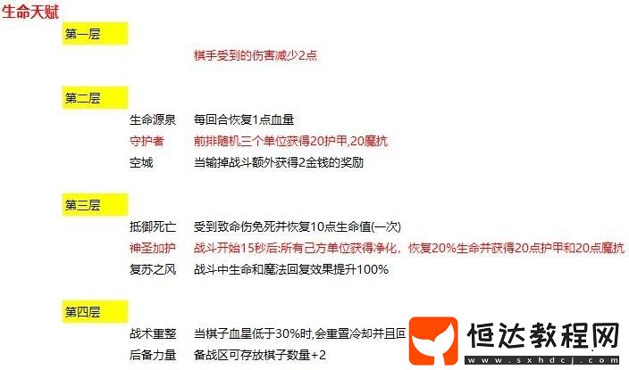 騰訊我叫MT自走棋運營技巧詳解：如何通過生命天賦和利息策略獲得勝利