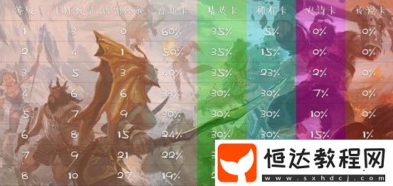 騰訊我叫MT自走棋新手攻略：經(jīng)濟體系詳解與玩法技巧