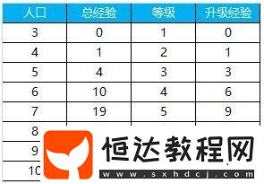 騰訊我叫MT自走棋運營技巧詳解：如何通過生命天賦和利息策略獲得勝利