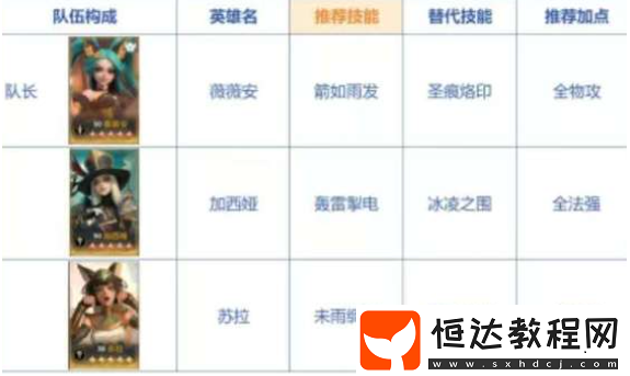 開荒陣容搭配推薦