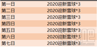 王者榮耀2020迎新雪球獲取攻略：如何快速收集50個(gè)雪球兌換新年禮盒