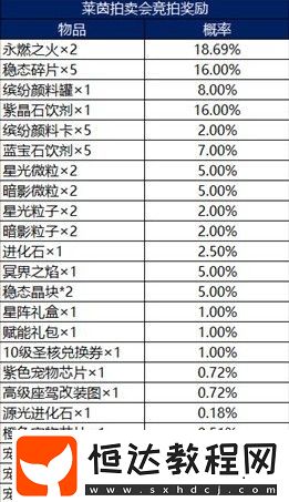 龍族幻想萊茵拍賣(mài)會(huì)值得抽嗎？獎(jiǎng)勵(lì)與概率全解析