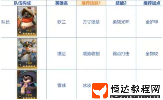 開荒陣容搭配推薦