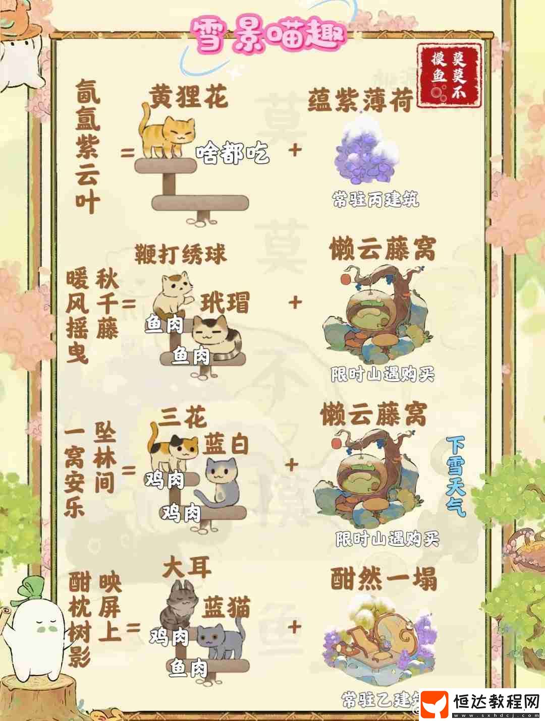 雪景喵趣玩法攻略