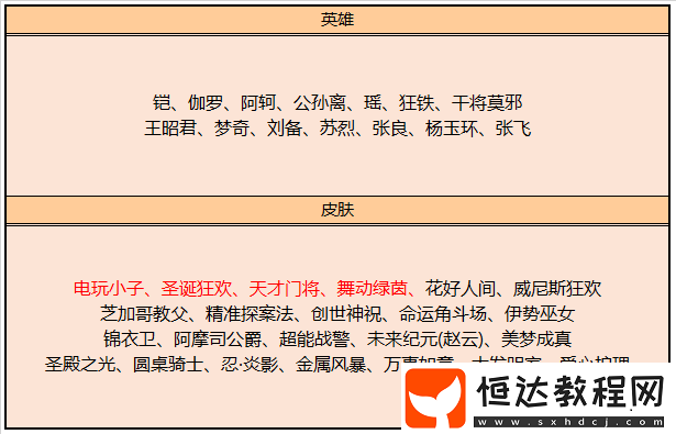明日王者榮耀四周歲特別版本更新，S17新賽季來襲，海量福利不容錯過