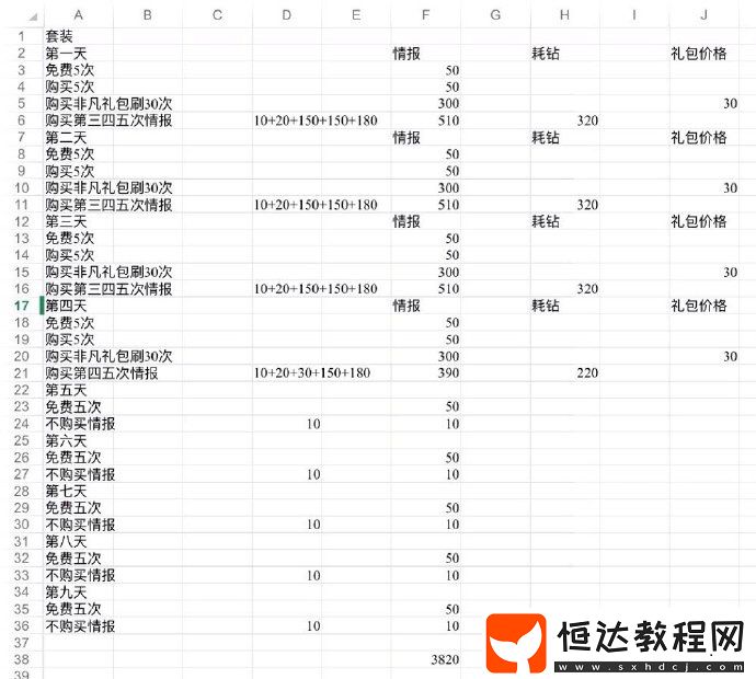 閃耀暖暖惡魔的畫像套裝獲取攻略：如何花費最少鉆石集齊套裝