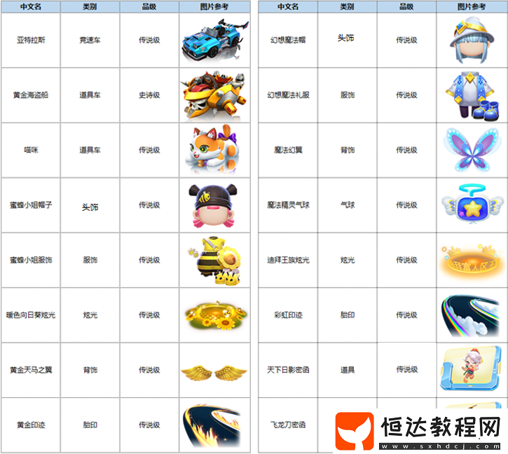 跑跑卡丁車手游時間商店第四期更新內(nèi)容詳解：新增傳說級資源與優(yōu)化說明