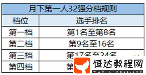 精彩賽事春日相約