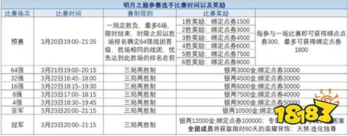 精彩賽事春日相約