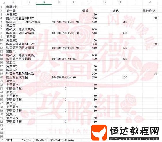 閃耀暖暖惡魔的畫像套裝獲取攻略：如何花費最少鉆石集齊套裝