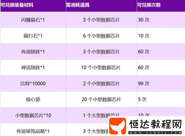 我的起源裝備主題周數(shù)據(jù)芯片兌換攻略：如何獲取傳說級(jí)別飾品箱