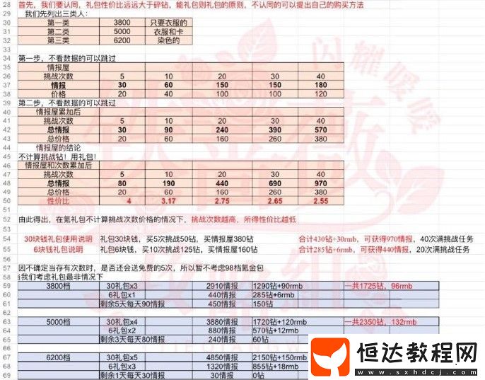 閃耀暖暖惡魔的畫像套裝獲取攻略：如何花費最少鉆石集齊套裝