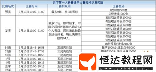 精彩賽事春日相約