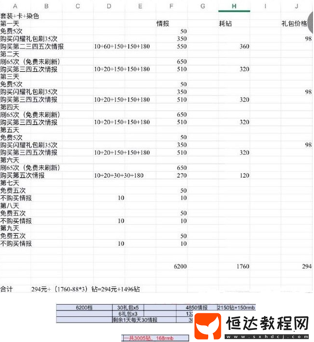 閃耀暖暖惡魔的畫像套裝獲取攻略：如何花費最少鉆石集齊套裝