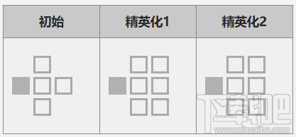 明日方舟戰(zhàn)地秘聞新干員送葬人怎么樣？技能圖鑒及屬性全面介紹