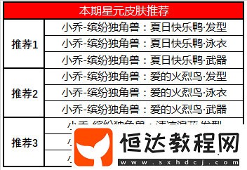 明日王者榮耀四周歲特別版本更新，S17新賽季來襲，海量福利不容錯過