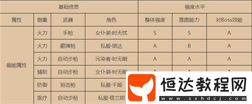 雙生視界幽能角色選擇指南：時(shí)無憂等強(qiáng)力角色推薦與強(qiáng)度排名