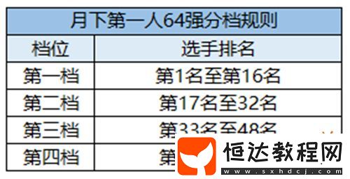 精彩賽事春日相約