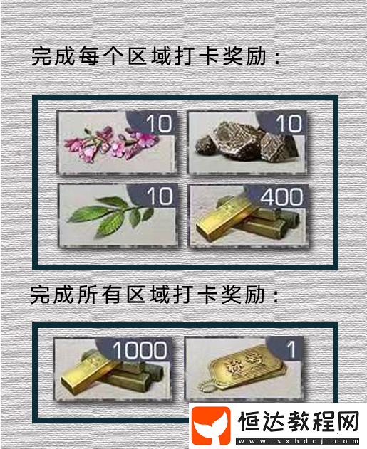 明日之后萊文市探索者稱號獲取攻略：指定地點拍照打卡拿物資獎勵